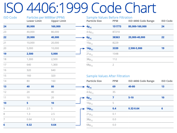 understanding-iso-codes